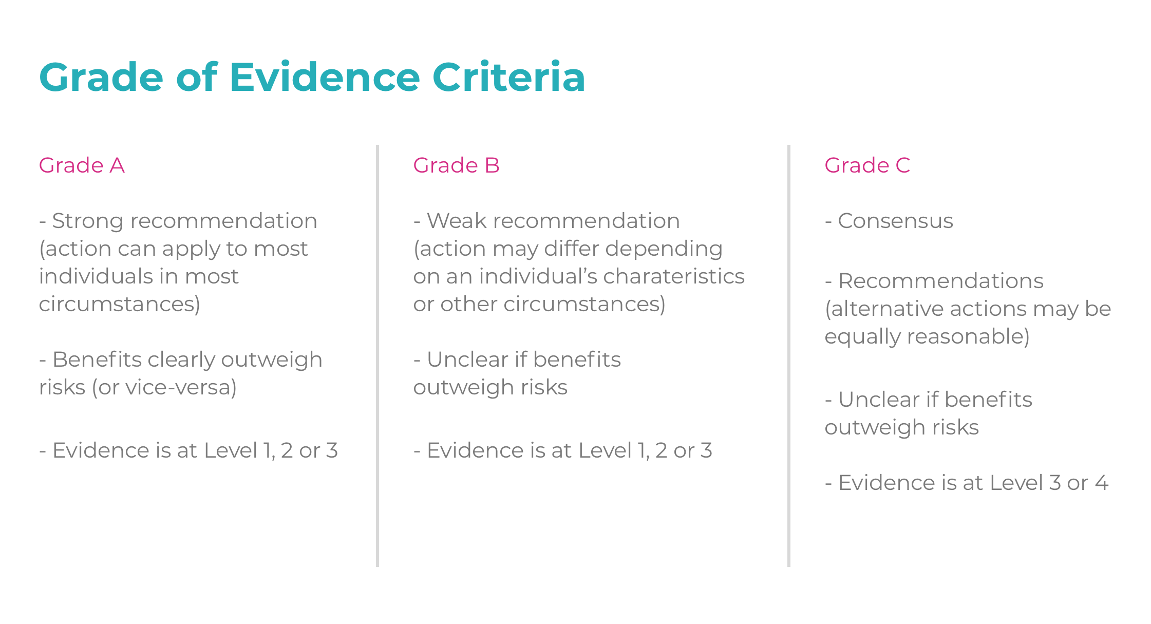 https://www.ourheartvoice.com/info-steps/grade-of-evidence-criteria-2/