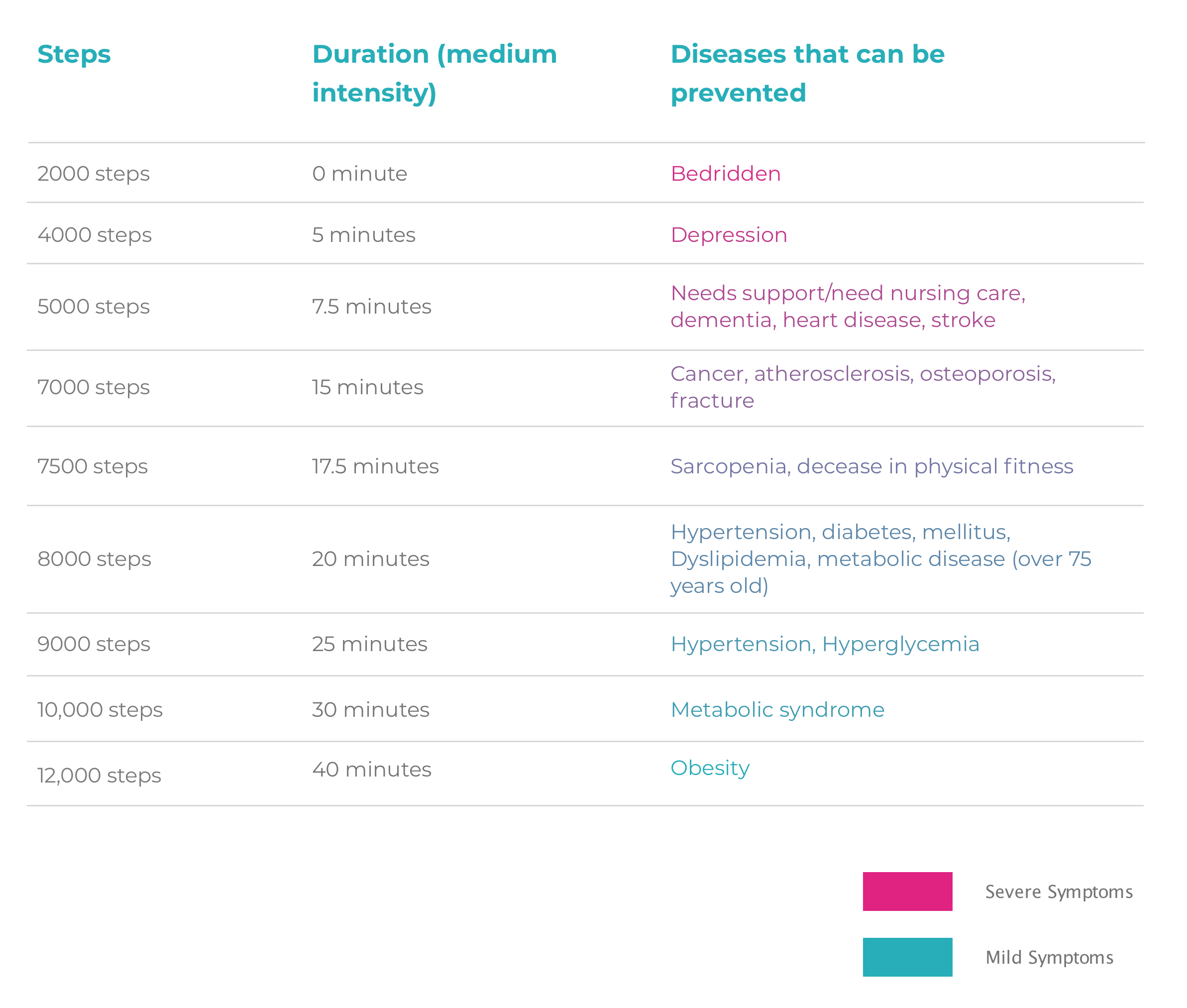 https://www.ourheartvoice.com/info-steps/steps-graph-2/